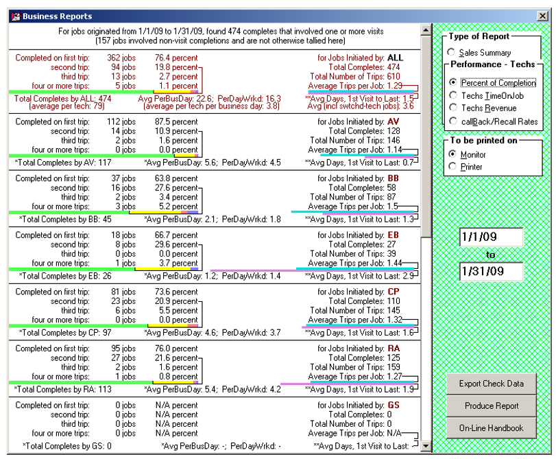 percent of completion